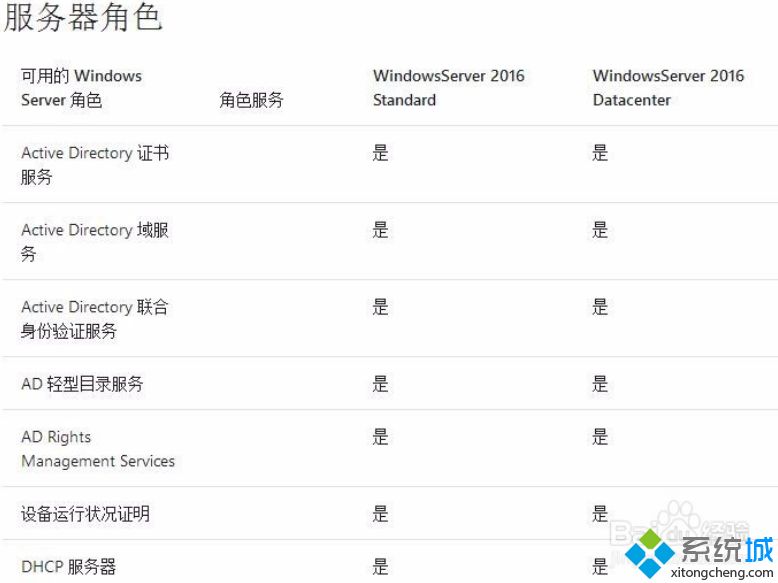 Windows Server Standard和Datecenter选哪个_标准版和数据中心版的区别图文步骤 经验 第3张