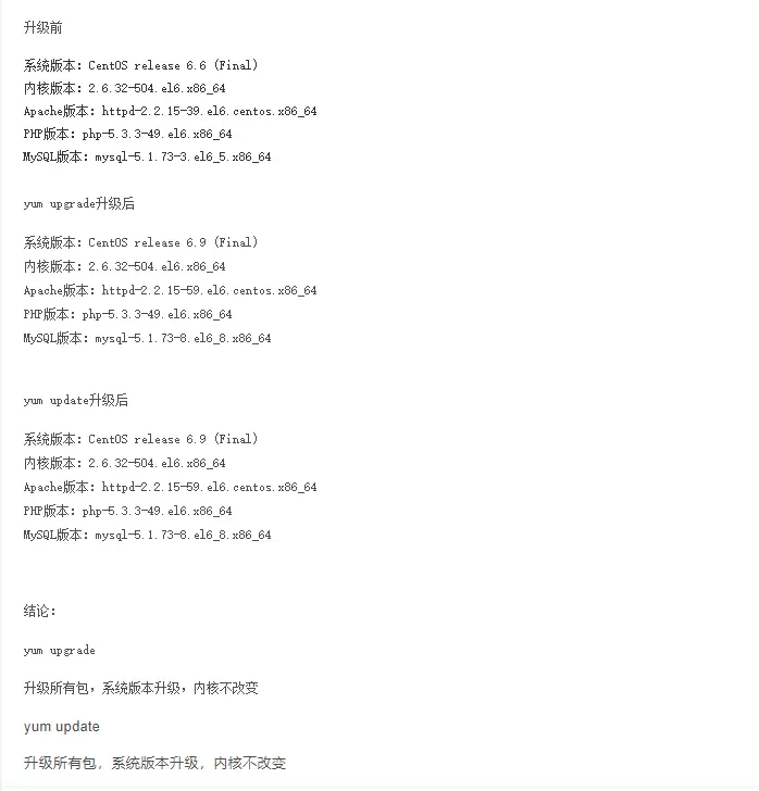 Centos中yum upgrade与yum update的区别 技术 第1张