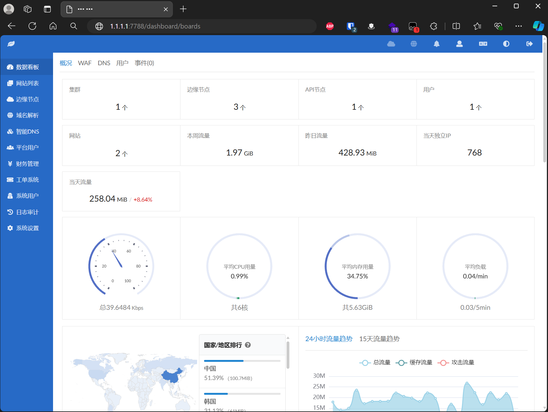 image GoEdge CDN v1.3.9 纯净开心版一键部署脚本 --2分钟极速搭建你的专属CDN系统 资源